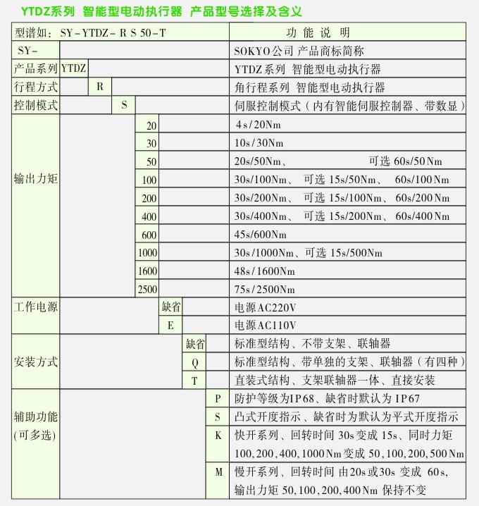 YTDZ智能電動執(zhí)行器選型表