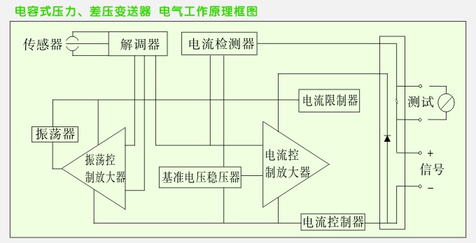 3351差壓變送器的工作原理圖