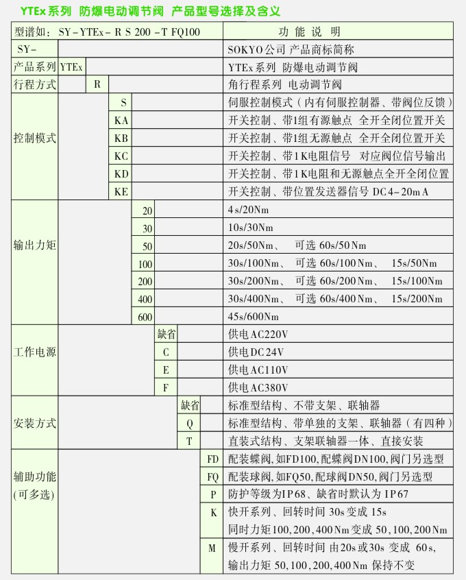 防爆電動球閥,YTEx-RS防爆電動調(diào)節(jié)球閥 技術(shù)參數(shù)