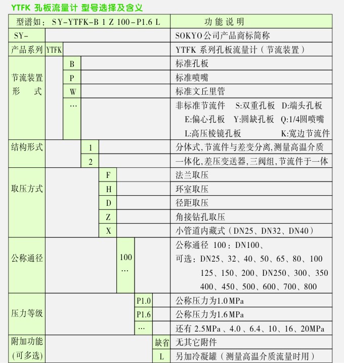 YTFK孔板流量計選型指南