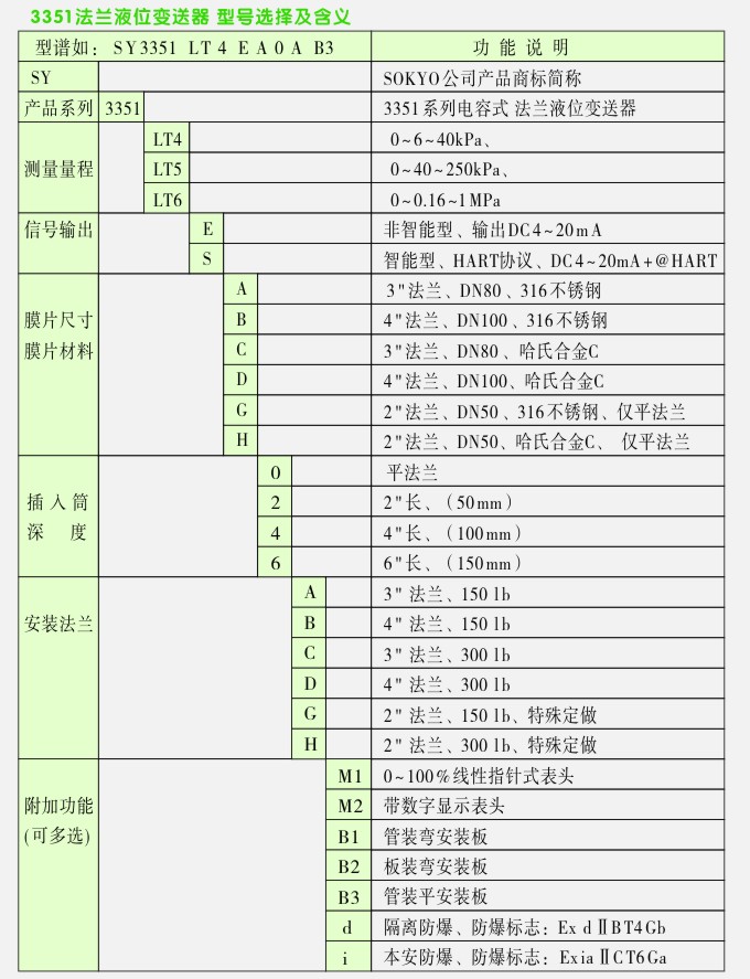 3351電容式法蘭液位變送器選型表