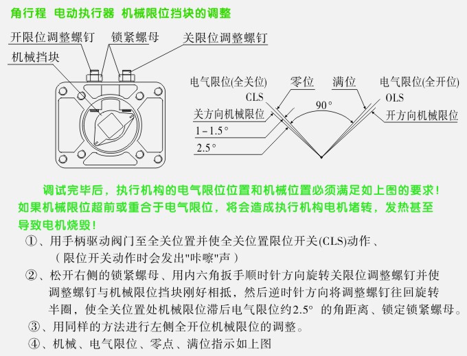 電動執行器電氣限位調整方法