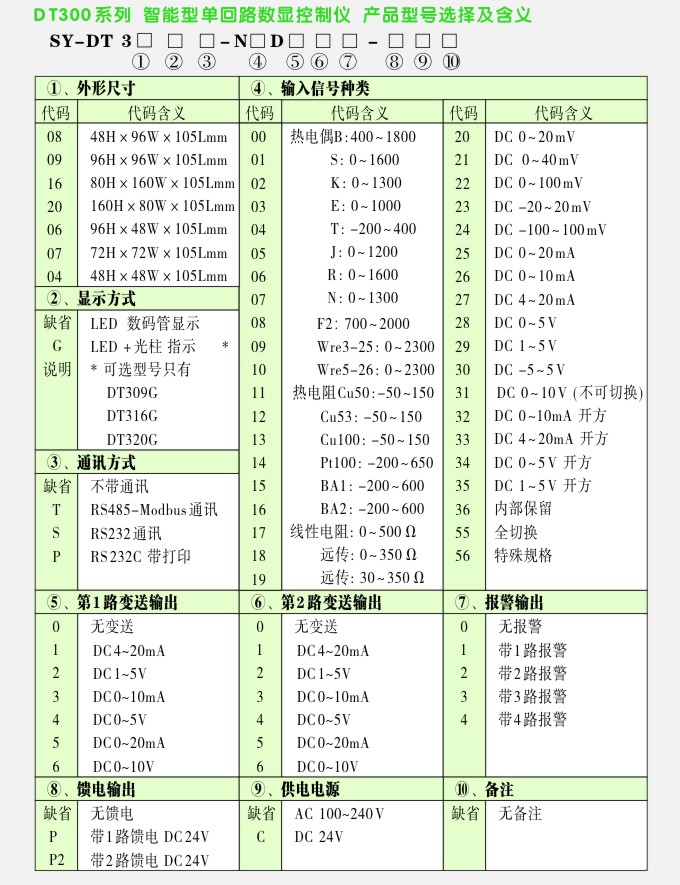 單回路數(shù)顯控制儀選型表,松野電氣