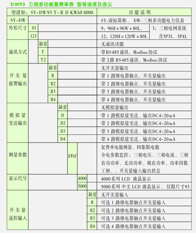 三相多功能復(fù)費率表選型表