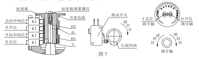 微量調(diào)節(jié)式電氣限位的調(diào)整如圖7