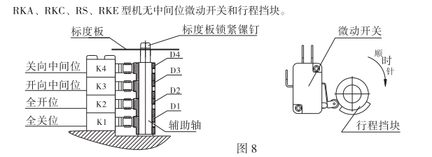 中間位置機型電氣限位的調(diào)整如下圖