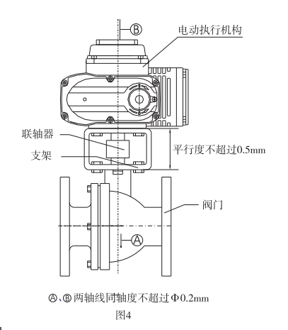 防爆電動頭中伺服控制器面板說明