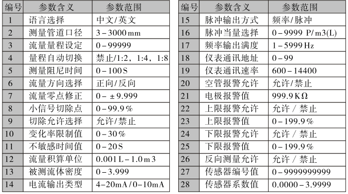 不銹鋼電磁流量計參數(shù)設置方法