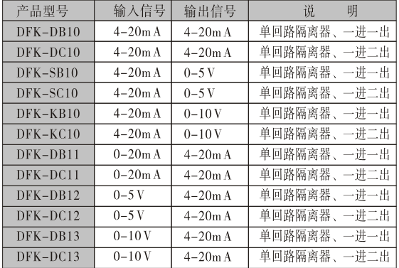 買信號(hào)隔離變送器優(yōu)選松野