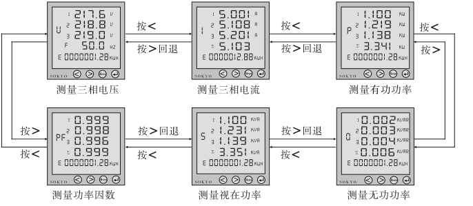 多功能電力儀表使用顯示說明