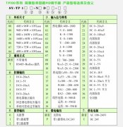 PID調節(jié)器,TP300單回路PID數(shù)字調節(jié)儀