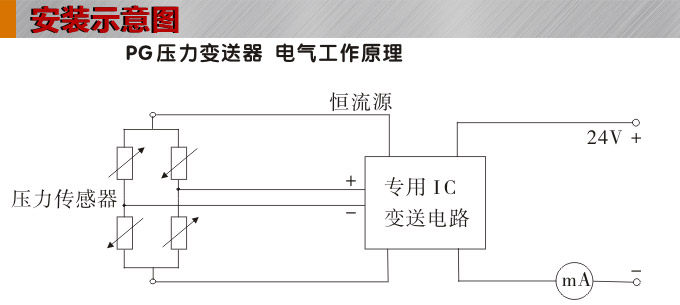 專用壓力變送器,PG1110試驗(yàn)機(jī)專用壓力傳感器安裝示意圖