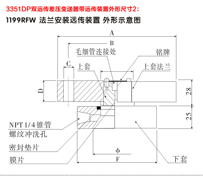 差壓變送器,3351DP雙遠(yuǎn)傳差壓變送器外型尺寸2