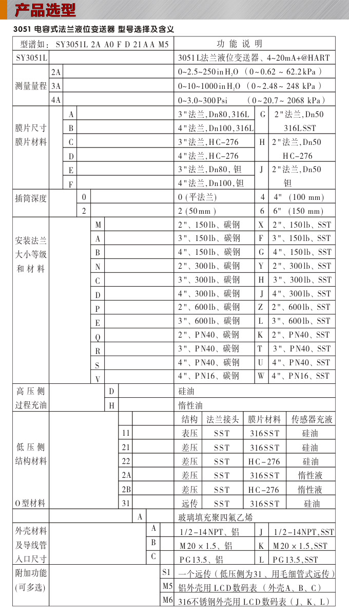 智能液位變送器,3051L法蘭液位變送器選型圖