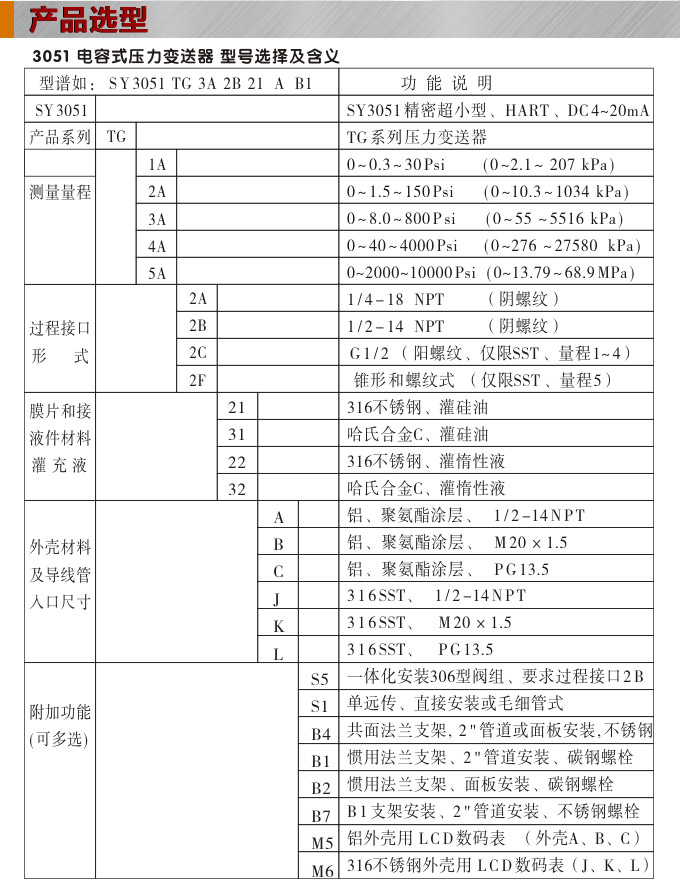 智能壓力變送器,3051TG數(shù)顯壓力變送器選型圖