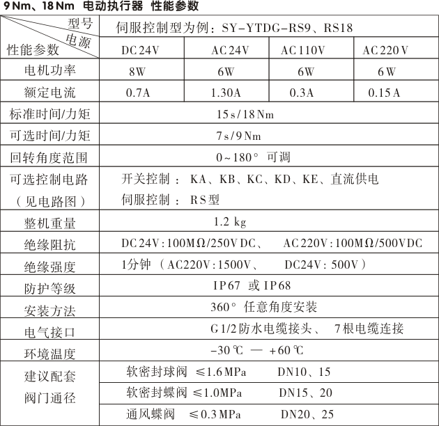 電動(dòng)執(zhí)行器,電動(dòng)頭,YTDG-RS18電動(dòng)執(zhí)行機(jī)構(gòu)性能參數(shù)