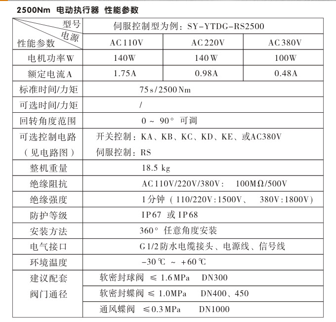 電動執(zhí)行器,電動頭,YTDG-RS2500電動執(zhí)行機構性能參數(shù)