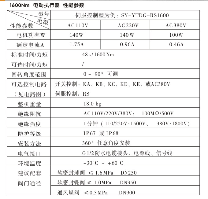 電動執(zhí)行器,電動頭,YTDG-RS1600電動執(zhí)行機構(gòu)性能參數(shù)