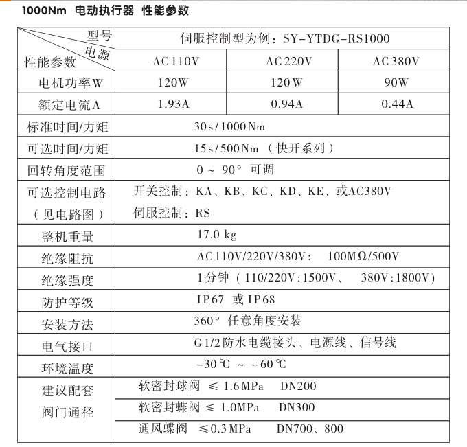 電動(dòng)執(zhí)行器,電動(dòng)頭,YTDG-RS1000電動(dòng)執(zhí)行機(jī)構(gòu)性能參數(shù)