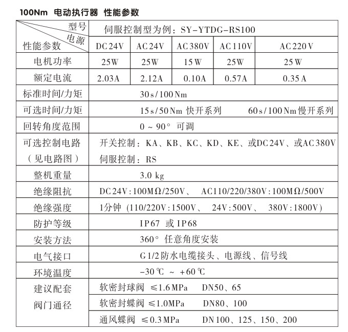 電動執(zhí)行器,電動頭,YTDG-RS100電動執(zhí)行機構(gòu)性能參數(shù)