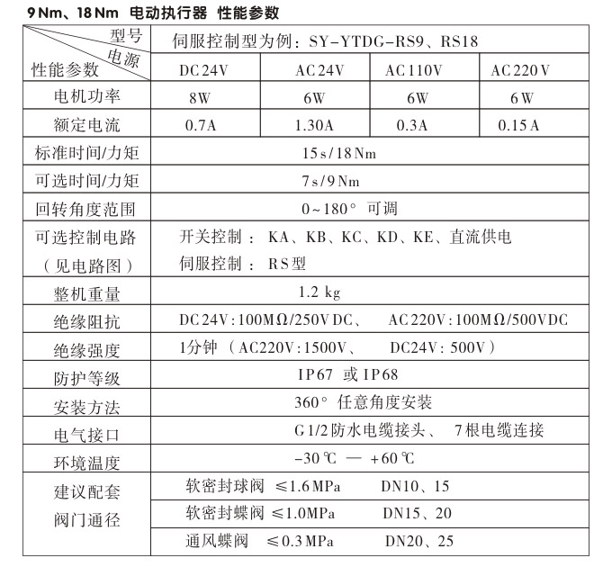 電動(dòng)執(zhí)行機(jī)構(gòu),YTDG-RKB18電動(dòng)執(zhí)行器,電動(dòng)頭性能參數(shù)