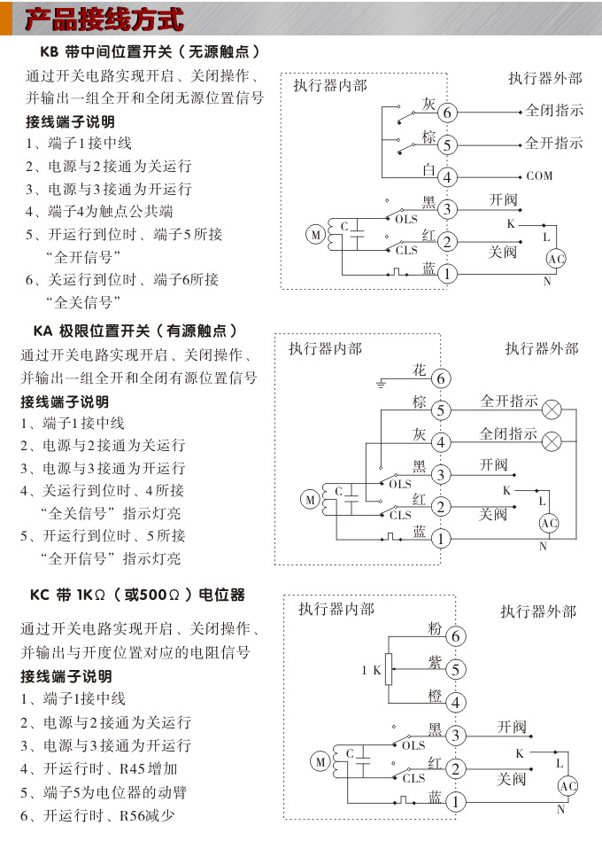 電動(dòng)執(zhí)行機(jī)構(gòu),YTDG-RKB2500電動(dòng)執(zhí)行器,電動(dòng)頭接線圖1