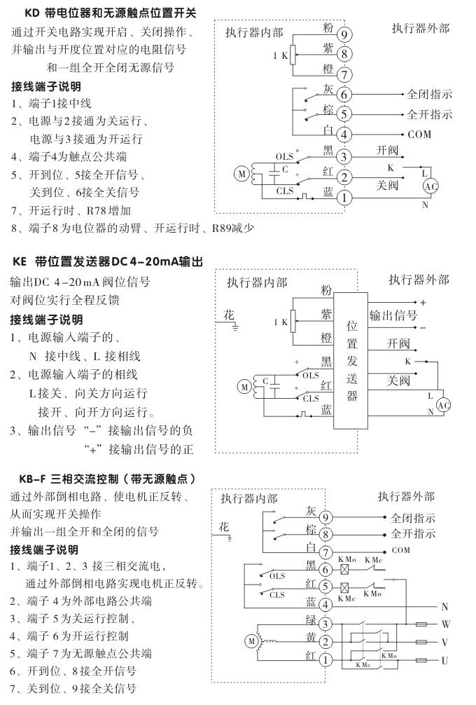 電動(dòng)執(zhí)行機(jī)構(gòu),YTDG-RKB2500電動(dòng)執(zhí)行器,電動(dòng)頭接線圖2