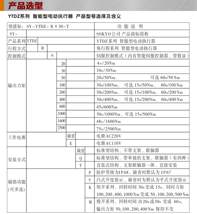  智能電動(dòng)執(zhí)行器,YTDZ-RS50智能電動(dòng)執(zhí)行機(jī)構(gòu)選型圖