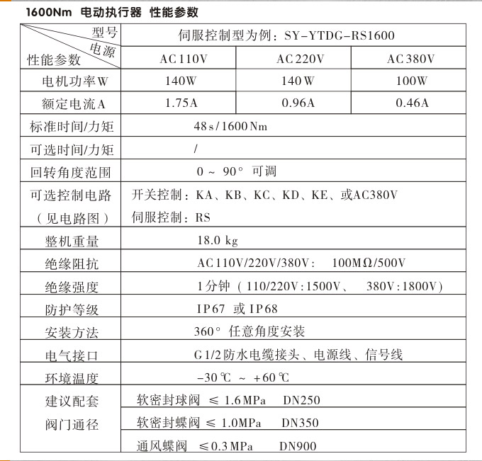 智能電動執(zhí)行器,YTDZ-RS1600智能電動執(zhí)行機構(gòu)性能參數(shù)