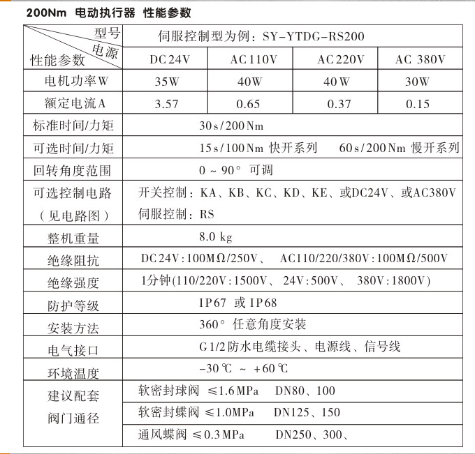 智能電動執(zhí)行器,YTDZ-RS200智能電動執(zhí)行機構性能參數