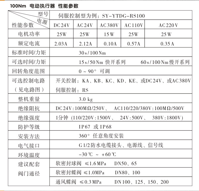 智能電動執(zhí)行器,YTDZ-RS100智能電動執(zhí)行機構(gòu)性能參數(shù)