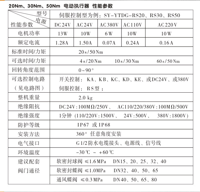 智能電動(dòng)執(zhí)行器,YTDZ-RS50智能電動(dòng)執(zhí)行機(jī)構(gòu)性能參數(shù)