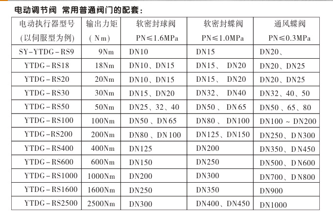 電動(dòng)調(diào)節(jié)閥,YTDG-RS電動(dòng)調(diào)節(jié)球閥,電動(dòng)球閥常用配套閥門