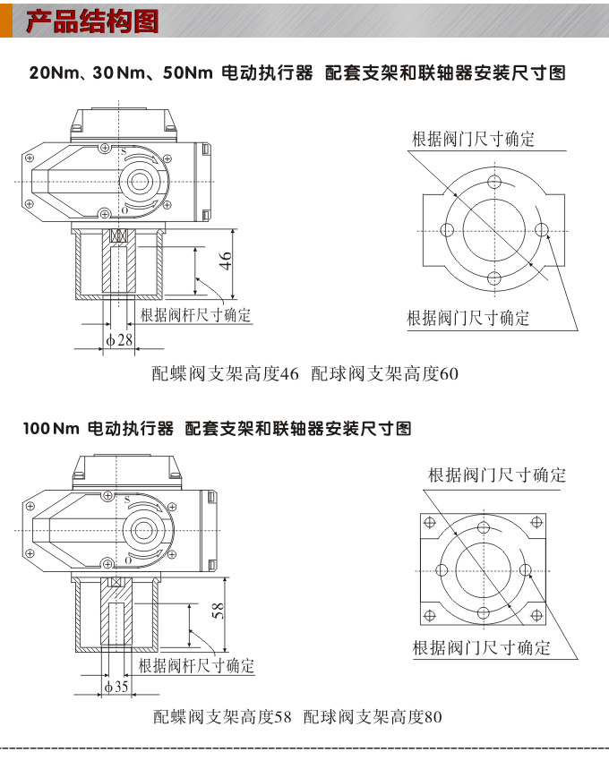 智能電動(dòng)球閥,YTDZ-RS智能電動(dòng)調(diào)節(jié)球閥結(jié)構(gòu)圖1