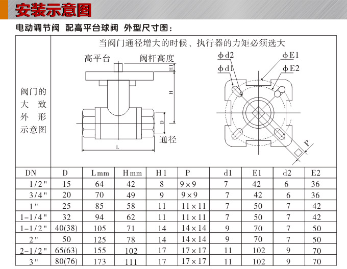 電動(dòng)調(diào)節(jié)閥,YTDG-RS電動(dòng)調(diào)節(jié)球閥,電動(dòng)球閥安裝示意圖