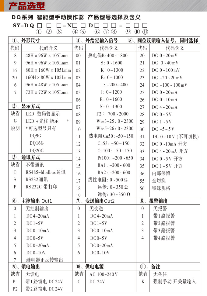  智能手動操作器,DQ9電動操作器,手操器選型圖