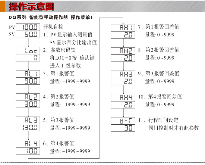 電動操作器,DQ16智能手動操作器,手操器操作示意圖1