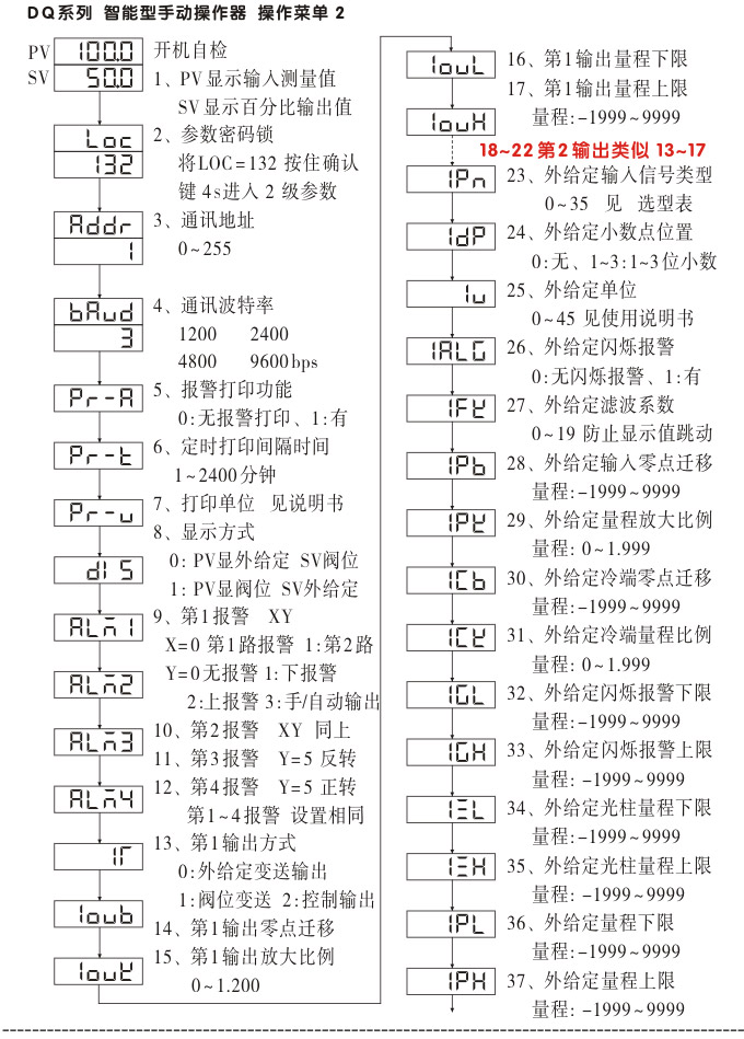 電動(dòng)操作器,DQ6智能手動(dòng)操作器,手操器操作示意圖2