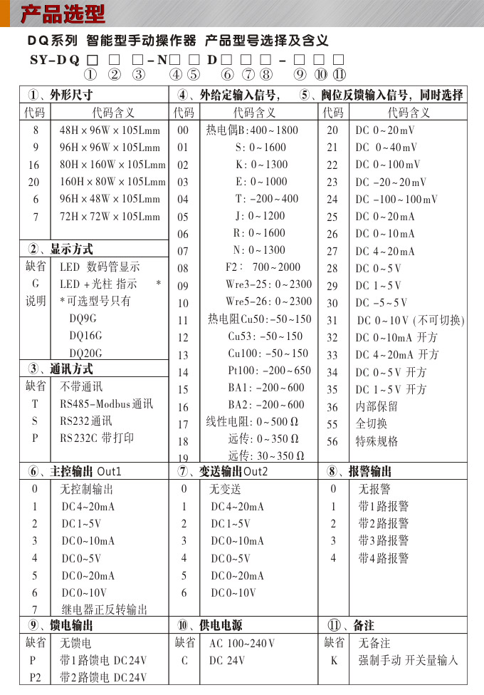 電動操作器,DQ7智能手動操作器,手操器選型圖