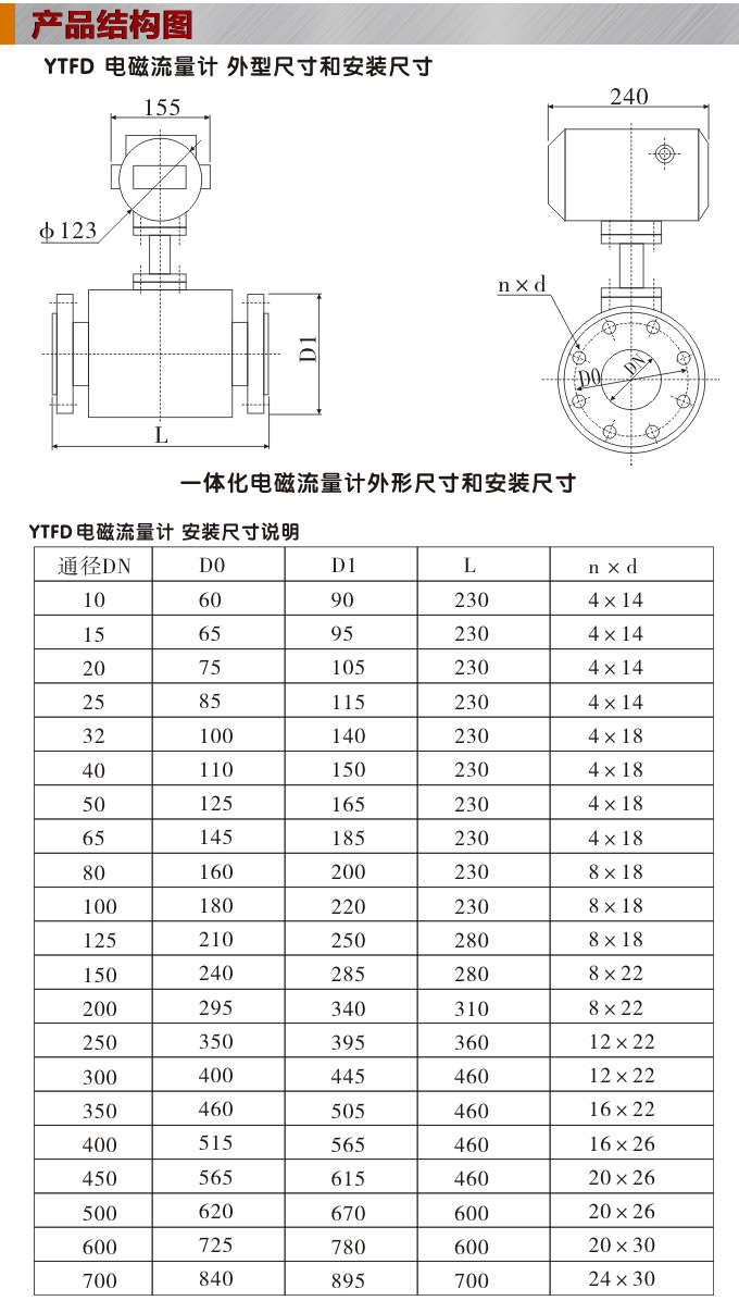 智能電磁流量計,YTFD一體化電磁流量計結(jié)構(gòu)圖