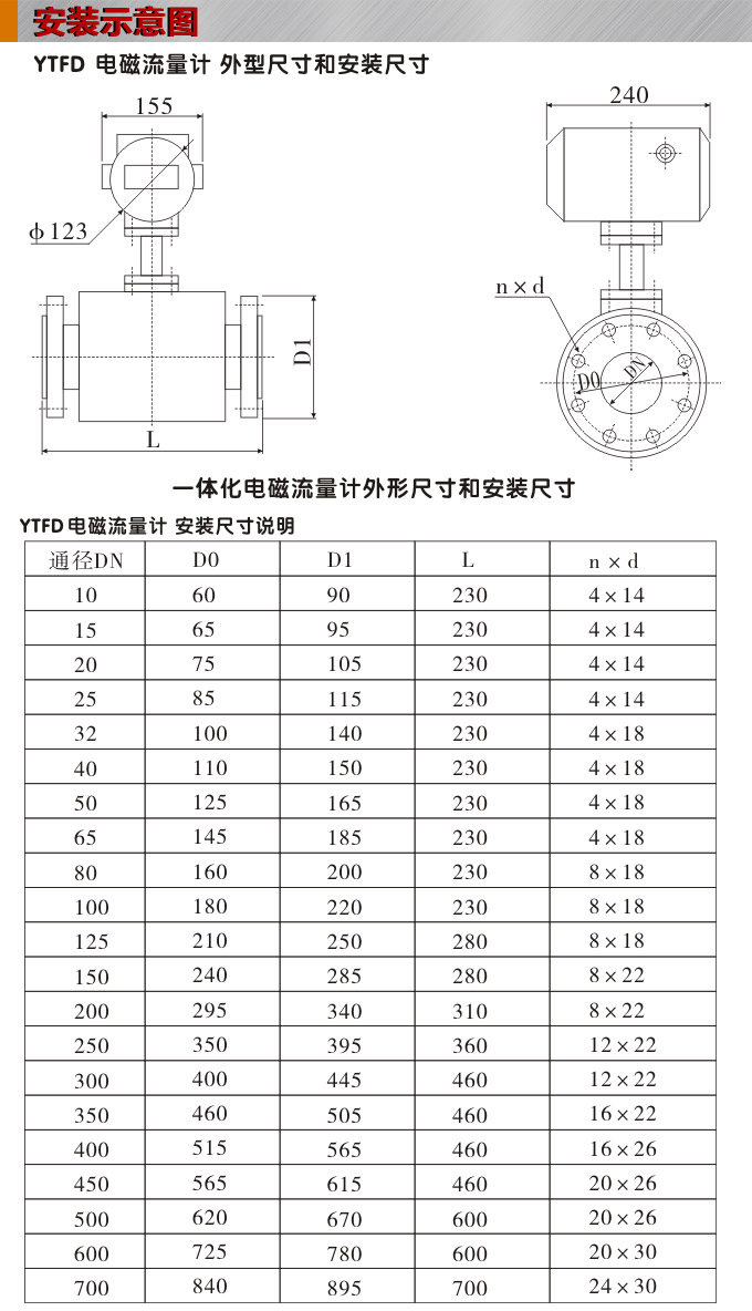 一體化電磁流量計(jì),YTFD污水電磁流量計(jì)安裝示意圖