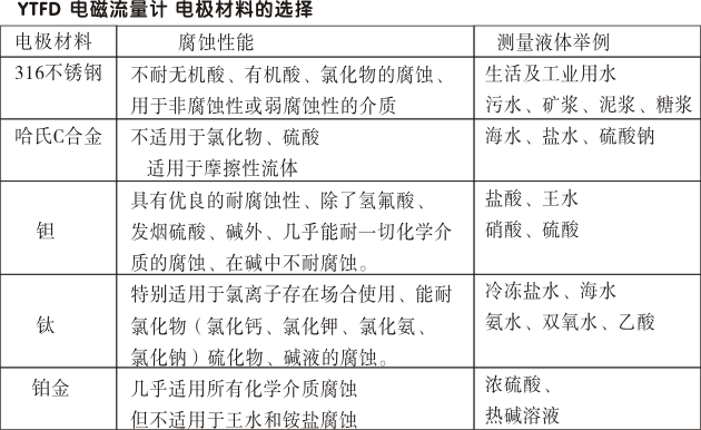 一體化電磁流量計(jì),YTFD污水電磁流量計(jì)電極材料的選擇