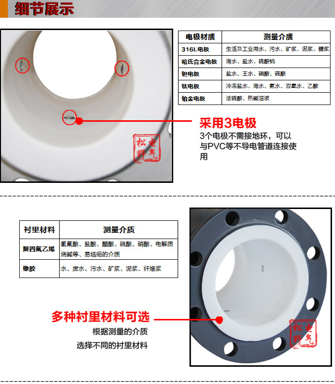 智能電磁流量計,YTFD分體式電磁流量計細節(jié)圖1