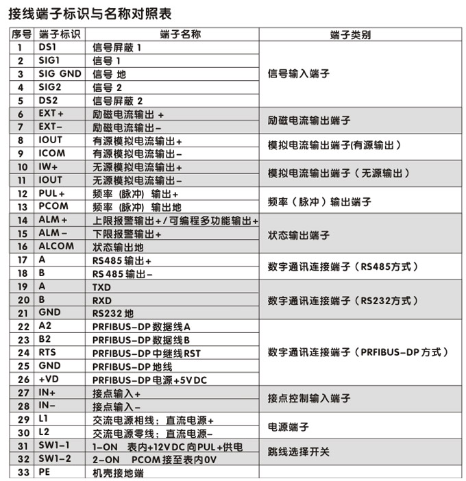 智能電磁流量計,YTFD分體式電磁流量計接線圖