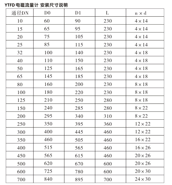 智能電磁流量計,YTFD分體式電磁流量計安裝尺寸說明