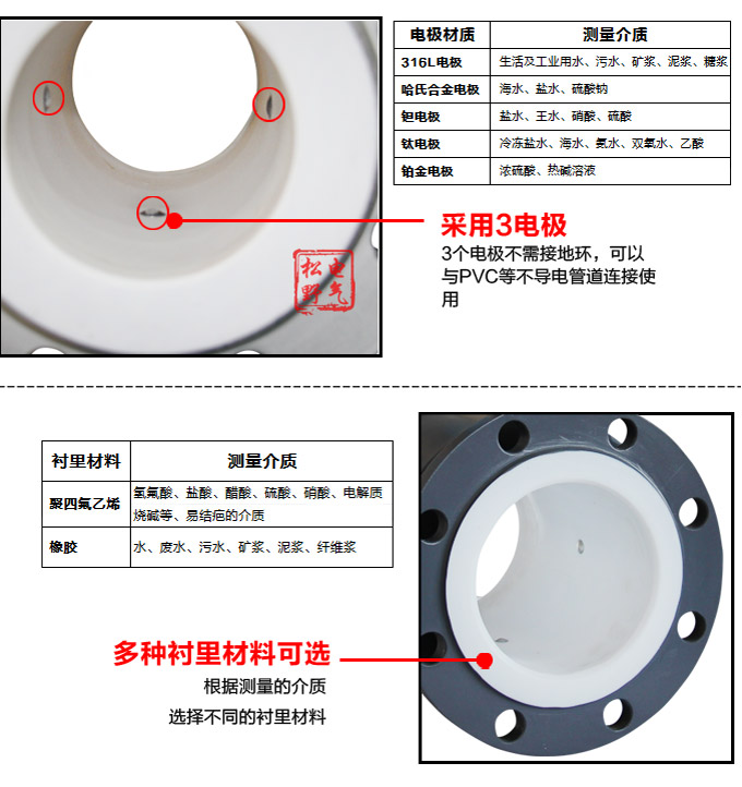 夾裝式電磁流量計(jì),YTFD一體化電磁流量計(jì)細(xì)節(jié)圖2