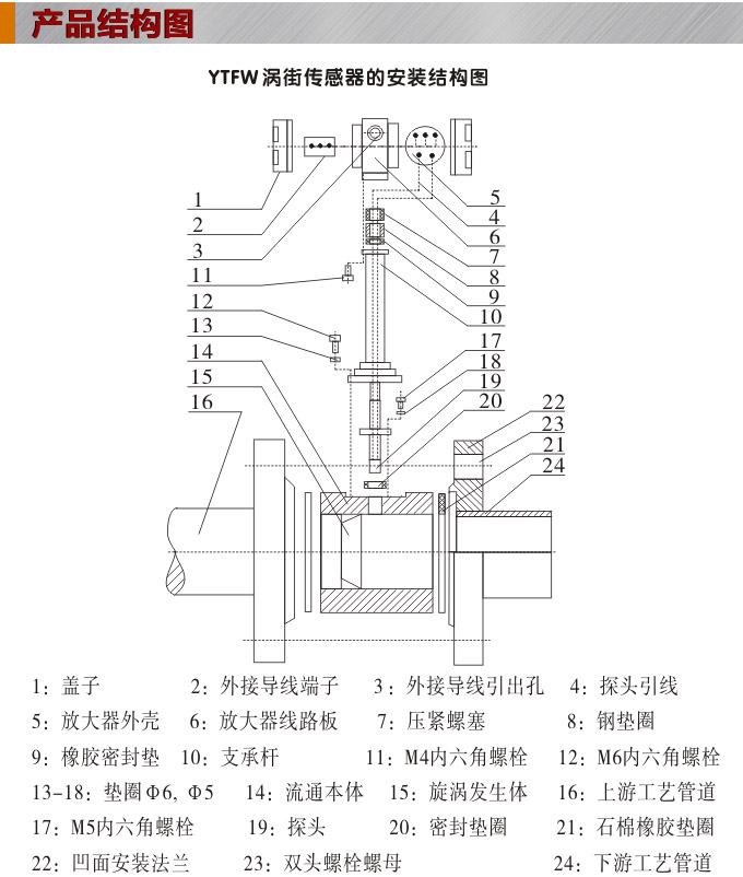 智能渦街流量計,YTFW插入式渦街流量計結(jié)構(gòu)圖