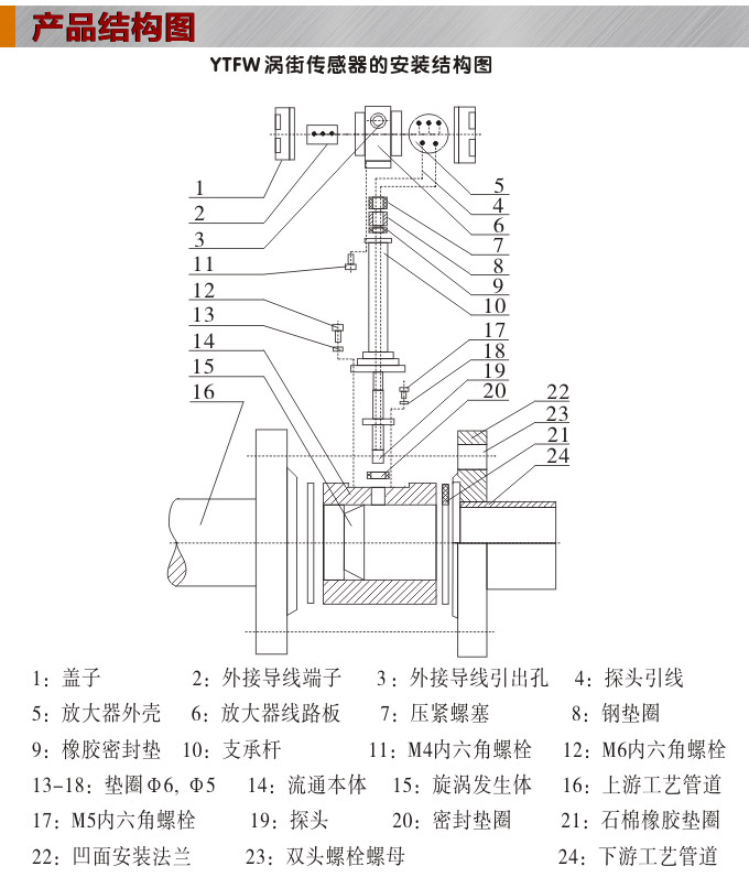 渦街流量計(jì),YTFW數(shù)顯渦街流量計(jì)結(jié)構(gòu)圖