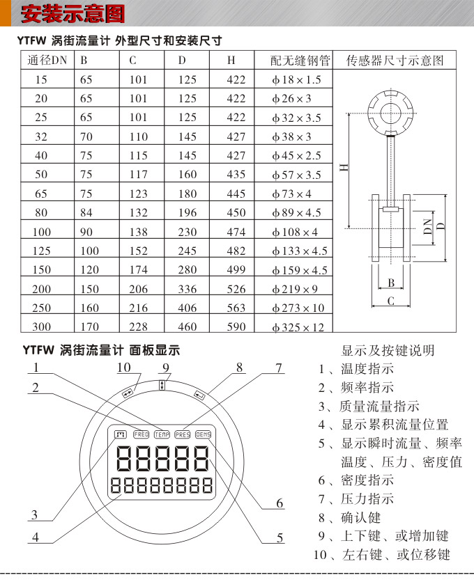 渦街流量計,YTFW插入式渦街流量計安裝示意圖