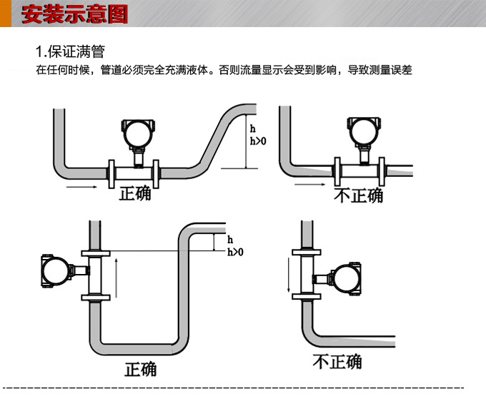 渦輪流量計(jì),YTFL電流輸出渦輪流量計(jì)安裝示意圖1